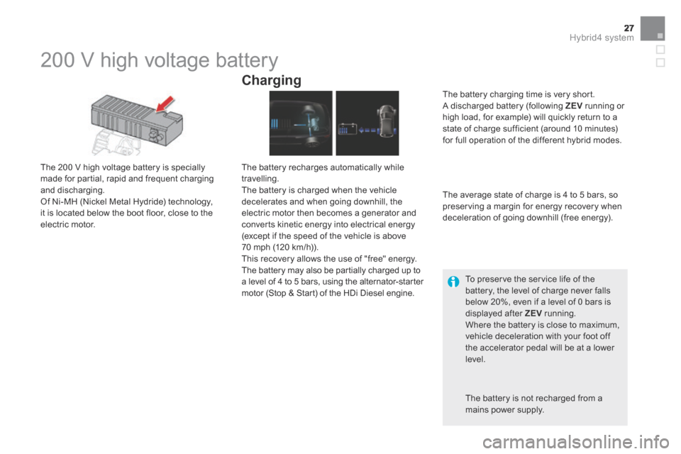 Citroen DS5 HYBRID4 2015 1.G Owners Manual 27Hybrid4 system
DS5Hy4_en_Chap00c_hybride_ed01-2015
200 V high voltage battery
The 200 V high voltage battery is specially made for partial, rapid and frequent charging and discharging Citroen DS5 HYBRID4 2015 1.G Owners Manual 27Hybrid4 system
DS5Hy4_en_Chap00c_hybride_ed01-2015
200 V high voltage battery
The 200 V high voltage battery is specially made for partial, rapid and frequent charging and discharging