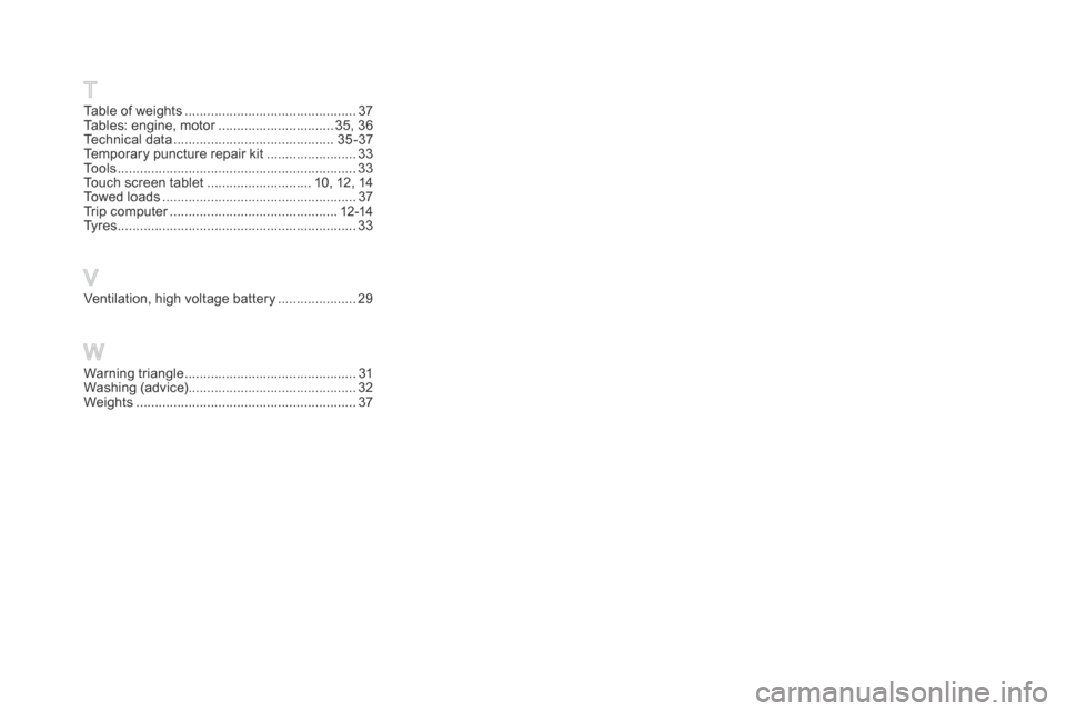 Citroen DS5 HYBRID4 2015 1.G User Guide DS5Hy4_en_Chap12_index-recherche_ed01-2015
Warning triangle ..............................................31Washing (advice).............................................32Weights ..................... Citroen DS5 HYBRID4 2015 1.G User Guide DS5Hy4_en_Chap12_index-recherche_ed01-2015
Warning triangle ..............................................31Washing (advice).............................................32Weights .....................