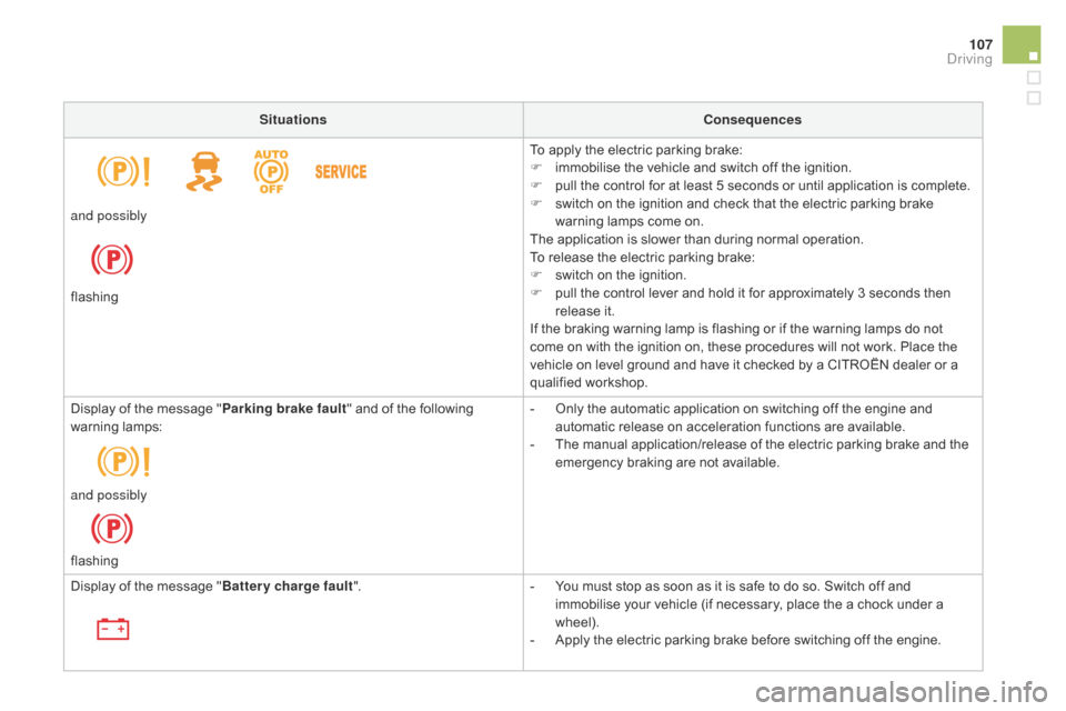 Citroen DS5 2015 1.G User Guide 107
DS5_en_Chap04_conduite_ed01-2015
Situationsconsequences
To apply the electric parking brake:
F
 
i
 mmobilise the vehicle and switch off the ignition.
F
 
p
 ull the control for at least 5 seconds