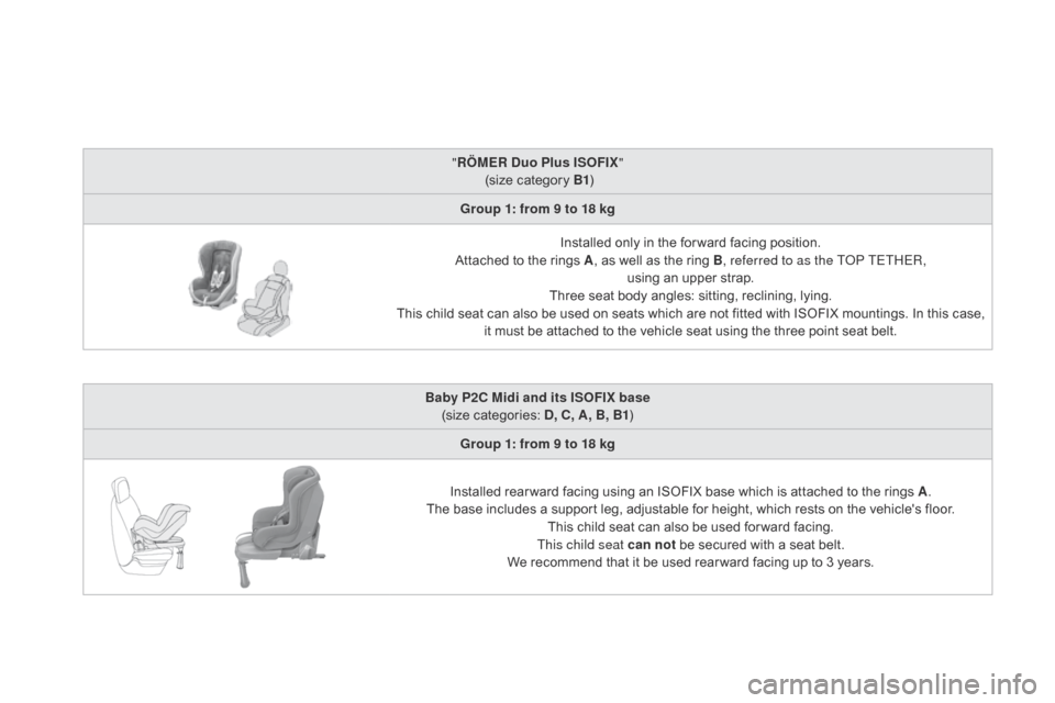 Citroen DS5 2015 1.G Owners Manual DS5_en_Chap06_securite-enfants_ed01-2015
"RÖMER   du o Plus ISOFIX "
 (size category B1 )
Group 1: from 9 to 18 kg
Installed only in the for ward facing position.
Attached to the rings A , as well as