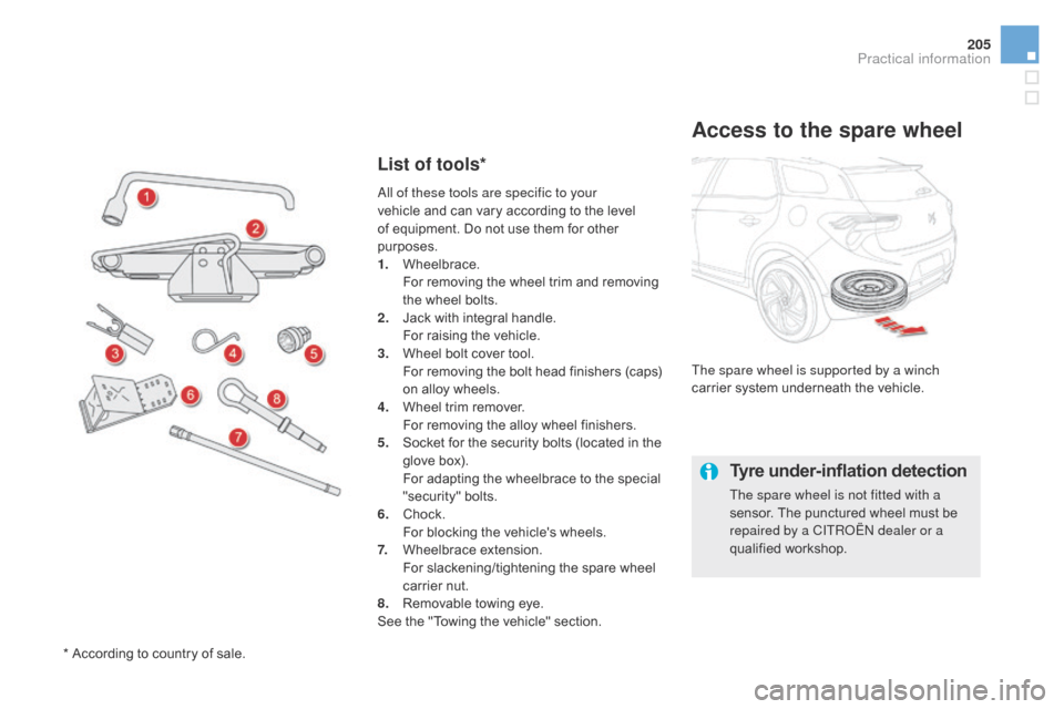 Citroen DS5 2015 1.G Owners Manual 205
DS5_en_Chap08_info-pratiques_ed01-2015
List of tools*
Access to the spare wheel
The spare wheel is supported by a winch 
carrier system underneath the vehicle.
Tyre under-inflation detection
The s