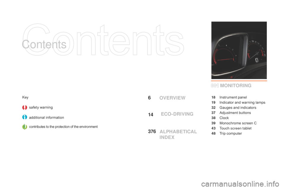 Citroen DS5 2015 1.G Owners Manual 001
DS5_en_Chap00a_sommaire_ed01-2015
Contents
6
14
376MONITORINGKey
safety warning
additional information
contributes to the protection of the environment
18 Instrument panel
19
 I
 ndicator and warn