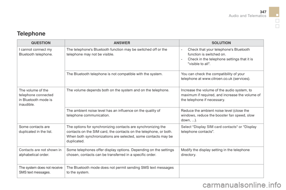 Citroen DS5 2015 1.G Owners Manual 347
DS5_en_Chap11c_SMEGplus_ed01-2015
QUESTIONANSWER SOLUTION
I cannot connect my
Bluetooth telephone. The telephones Bluetooth function may be switched off or the
telephone may not be visible. -
Citroen DS5 2015 1.G Owners Manual 347
DS5_en_Chap11c_SMEGplus_ed01-2015
QUESTIONANSWER SOLUTION
I cannot connect my
Bluetooth telephone. The telephones Bluetooth function may be switched off or the
telephone may not be visible. -