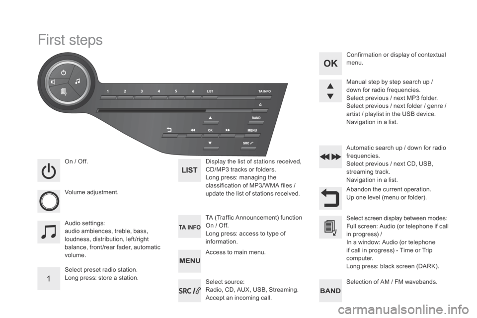 Citroen DS5 2015 1.G Owners Manual DS5_en_Chap11d_RD5_ed01-2015
First steps
On / Off.
V olume adjustment.
Select preset radio station.
Long press: store a station. Display the list of stations received, 
CD/MP3
  tracks or folders.
Lon