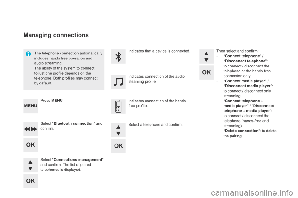 Citroen DS5 2015 1.G User Guide DS5_en_Chap11d_RD5_ed01-2015
The telephone connection automatically
includes hands free operation and
audio streaming.
The ability of the system to connect
to just one profile depends on the
telep Citroen DS5 2015 1.G User Guide DS5_en_Chap11d_RD5_ed01-2015
The telephone connection automatically
includes hands free operation and
audio streaming.
The ability of the system to connect
to just one profile depends on the
telep