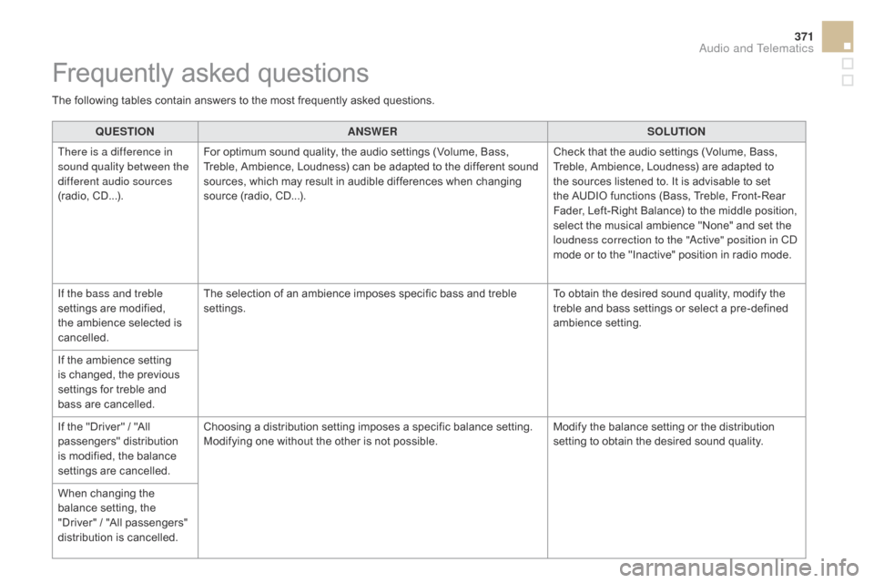 Citroen DS5 2015 1.G Owners Manual 371
DS5_en_Chap11d_RD5_ed01-2015
QUESTIONANSWER SOLUTION
There is a difference in
sound quality between the
different audio sources
(radio, CD...). For optimum sound quality, the audio settings (Vo Citroen DS5 2015 1.G Owners Manual 371
DS5_en_Chap11d_RD5_ed01-2015
QUESTIONANSWER SOLUTION
There is a difference in
sound quality between the
different audio sources
(radio, CD...). For optimum sound quality, the audio settings (Vo