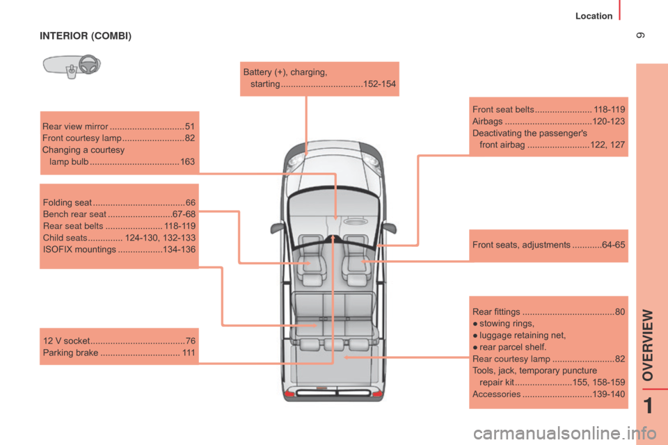 Citroen NEMO 2015 1.G User Guide  9INTERIOR (COMBI)
Rear view mirror ..............................51
Front courtesy lamp   .........................82
Changing a courtesy   
lamp bulb
 

.................................... 163
Fron