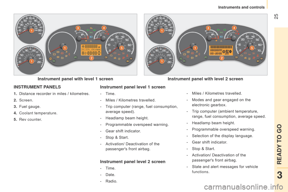 Citroen NEMO 2015 1.G Owners Manual  25
INSTRUMENT PANELS
1. Distance recorder in miles / kilometres.
2.   Screen.
3.
 
Fuel gauge.
4.

 
Coolant temperature.
5.

 
Rev counter
 .
Instrument panel with level 1 screen Instrument panel wi