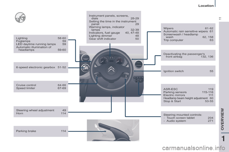 Citroen BERLINGO MULTISPACE 2016 2.G User Guide 11
Location
Berlingo-2-VP_en_Chap01_vue-ensemble_ed01-2016
Cruise control 64-66
Speed   limiter  67-69
Lighting
 
58-60
Foglamps
  
59
LED
   daytime   running   lamps  
59
Automatic
   illumi