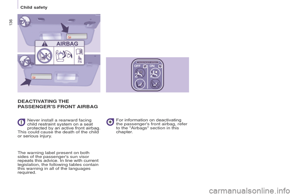 Citroen BERLINGO MULTISPACE 2016 2.G User Guide 136
Berlingo-2-VP_en_Chap05_Securite_ed01-2016
136
DEACTIVATING THE 
P
ASSENGER  S  
FRONT
   AIRBAG
never install a rearward facing 
child   restraint   system   on   a   seat  
protected

 
