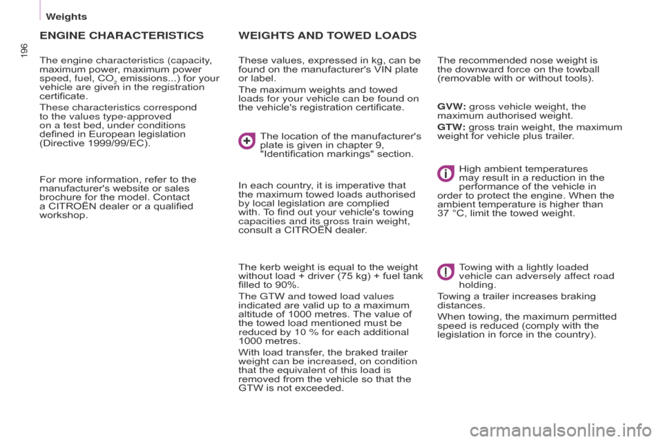 Citroen BERLINGO MULTISPACE 2016 2.G Owners Manual 196
Berlingo-2-VP_en_Chap09_Caract-technique_ed01-2016
ENGINE CHARACTERISTICS
The engine characteristics (capacity, 
maximum  power,   maximum   power  
speed, fuel, C

o
2 emissions...) for yo
