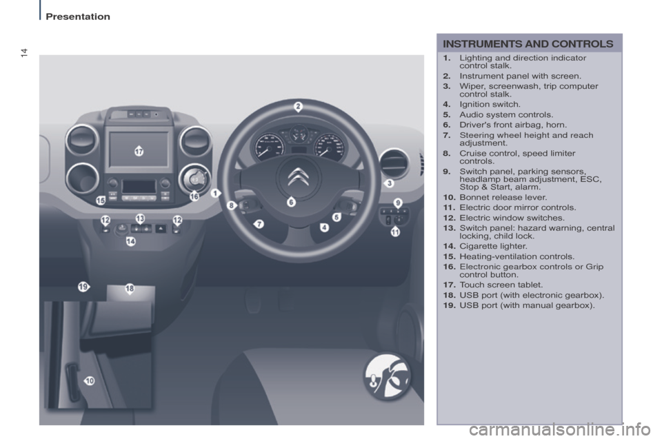 Citroen BERLINGO MULTISPACE RHD 2016 2.G Owners Manual 14
Presentation
Berlingo-2-VP_en_Chap01_vue-ensemble_ed02-2015
INSTRUMENTS AND CONTROLS
1. Lighting and direction indicator 
control  stalk.
2.
 
Instrument
   panel   with   screen.
3.
 
Wiper
