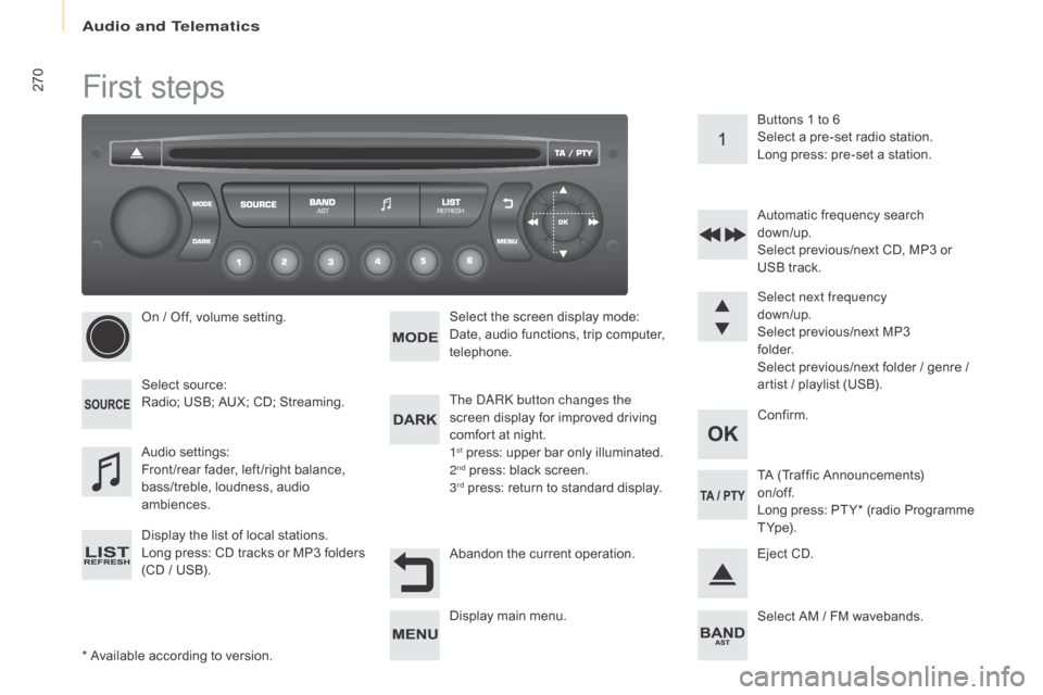 Citroen BERLINGO MULTISPACE RHD 2016 2.G Repair Manual Audio and Telematics
270
Berlingo-2-VP_en_Chap10b_Rd45_ed02-2015
First steps
* Available according to version.
O n  /  Off,  volume  setting.
Select
 s
ource:
Radio; Â USB; Â AUX; Â C Citroen BERLINGO MULTISPACE RHD 2016 2.G Repair Manual Audio and Telematics
270
Berlingo-2-VP_en_Chap10b_Rd45_ed02-2015
First steps
* Available according to version.
O n  /  Off,  volume  setting.
Select
 s
ource:
Radio; Â USB; Â AUX; Â C