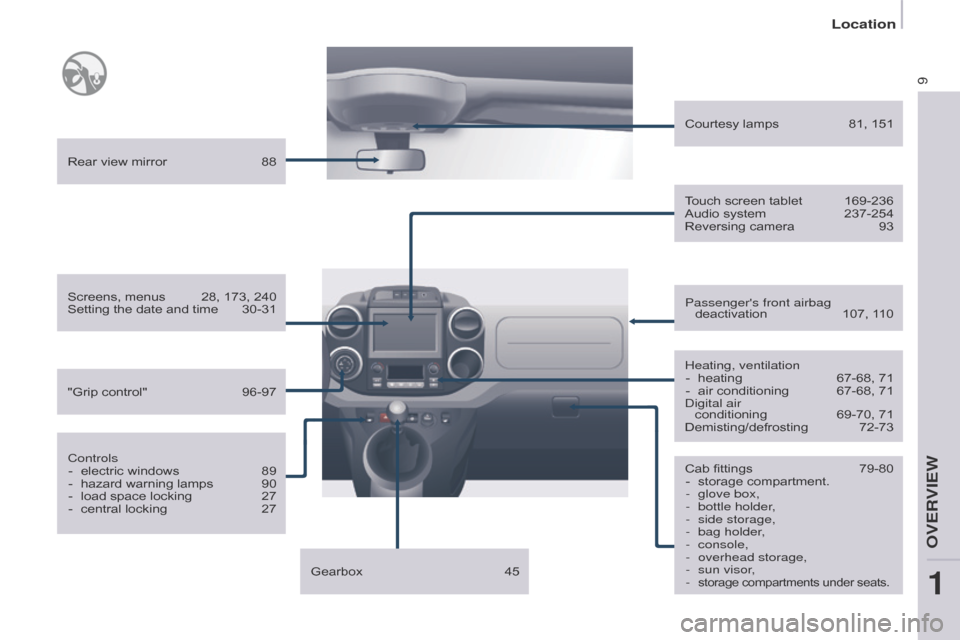 Citroen BERLINGO 2016 2.G User Guide 9
Berlingo-2-VU_en_Chap01_vue-ensemble_ed01-2016
Cab fittings 79-80
-  storage compartment.
-
 
glove box,
-

 
bottle holder
 ,
-
 
side storage,
-

 
bag holder
 ,
-
 
console,
-

 
overhead storage