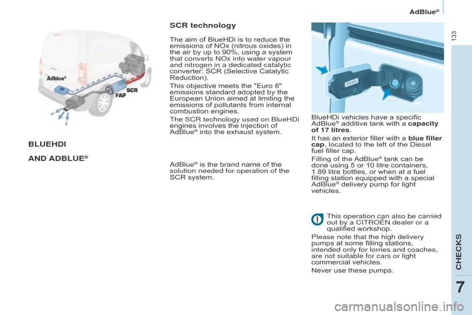 Citroen BERLINGO 2016 2.G Owners Manual 133
Berlingo-2-VU_en_Chap07_Verification_ed01-2016Berlingo-2-VU_en_Chap07_Verification_ed01-2016
BLUEHDI
AND  A D B LUE
®
SCR technology
adBlue® is the brand name of the 
solution needed for operati