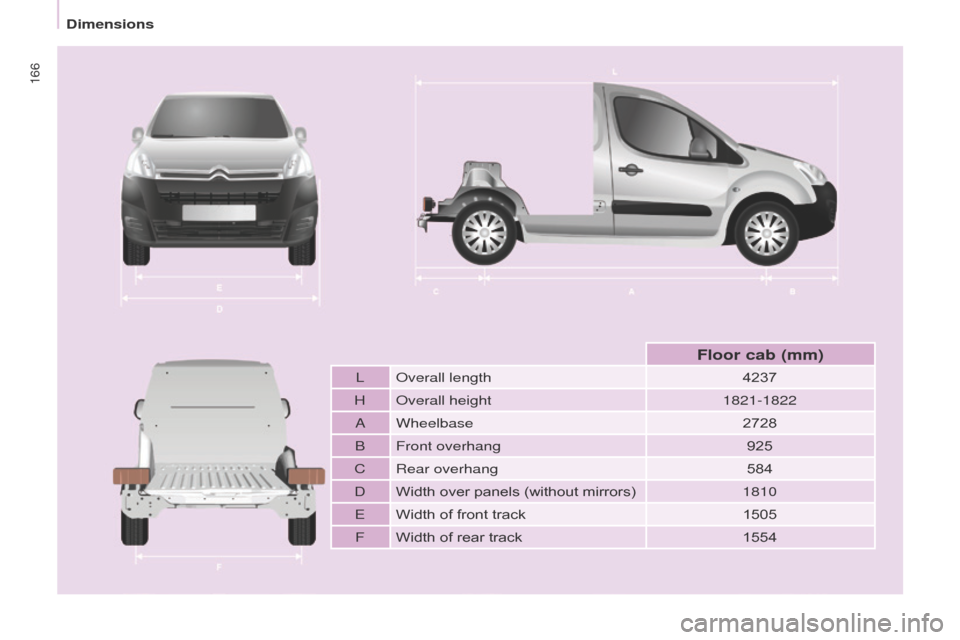 Citroen BERLINGO 2016 2.G Owners Manual 166
Berlingo-2-VU_en_Chap09_Caract-technique_ed01-2016
Berlingo-2-VU_en_Chap09_Caract-technique_ed01-2016
Loverall length 4237
H
o
 verall height 1821-1822
aWheelbase 2728
B Front overhang 925
C Rear 