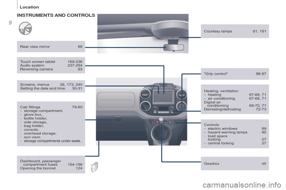 Citroen BERLINGO RHD 2016 2.G User Guide 10
Location
Berlingo-2-VU_en_Chap01_vue-ensemble_ed02-2015
Berlingo-2-VU_en_Chap01_vue-ensemble_ed02-2015
Heating, ventilation- heating 67-68, 71
-
air conditioning
67-68, 71d
igital air cond Citroen BERLINGO RHD 2016 2.G User Guide 10
Location
Berlingo-2-VU_en_Chap01_vue-ensemble_ed02-2015
Berlingo-2-VU_en_Chap01_vue-ensemble_ed02-2015
Heating, ventilation- heating 67-68, 71
-
air conditioning
67-68, 71d
igital air cond