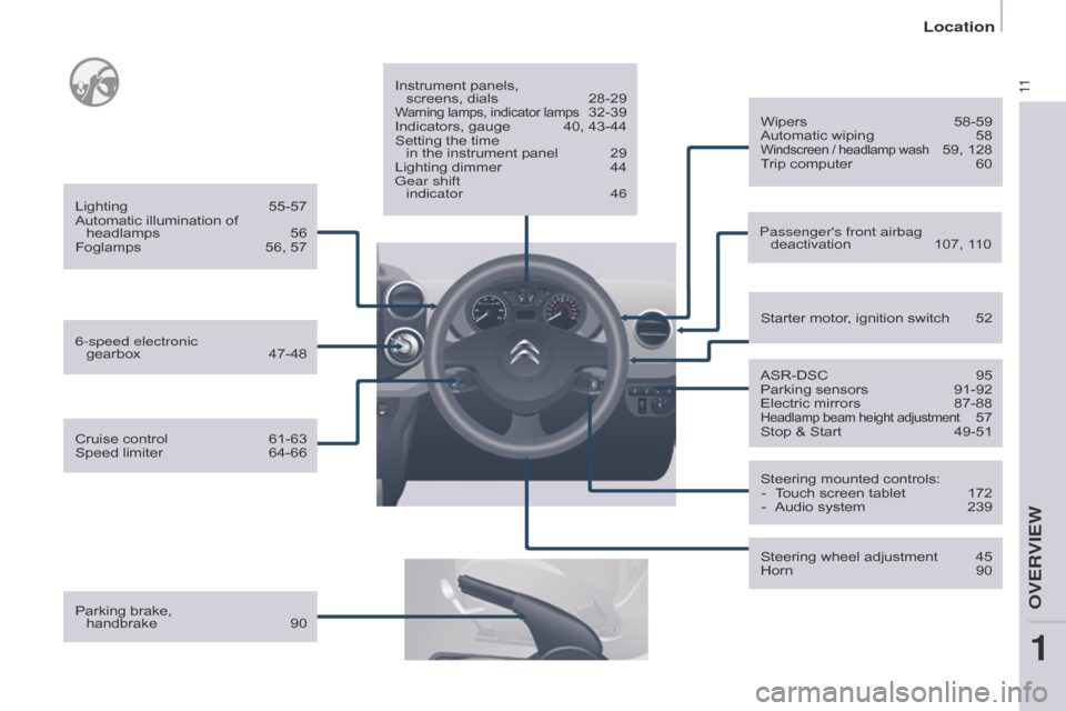 Citroen BERLINGO RHD 2016 2.G Owners Manual 11
Location
Berlingo-2-VU_en_Chap01_vue-ensemble_ed02-2015
Berlingo-2-VU_en_Chap01_vue-ensemble_ed02-2015
Parking brake,  handbrake   90 Instrument panels, 
 
screens, dials  
28-29Warning lamps, indi