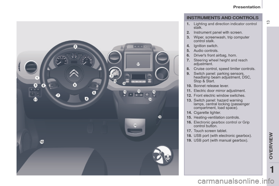 Citroen BERLINGO RHD 2016 2.G Owners Manual 13
Berlingo-2-VU_en_Chap01_vue-ensemble_ed02-2015
Berlingo-2-VU_en_Chap01_vue-ensemble_ed02-2015
INSTRUMENTS AND CONTROLS
1. Lighting and direction indicator control 
stalk.
2.
 
Instrument panel with