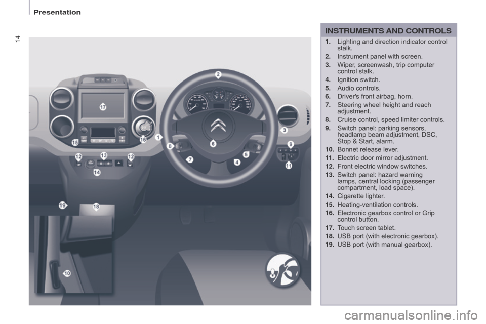 Citroen BERLINGO RHD 2016 2.G Owners Manual 14
Berlingo-2-VU_en_Chap01_vue-ensemble_ed02-2015
Berlingo-2-VU_en_Chap01_vue-ensemble_ed02-2015
1. Lighting and direction indicator control 
stalk.
2.
 
Instrument panel with screen.
3.

 
Wiper
 , s