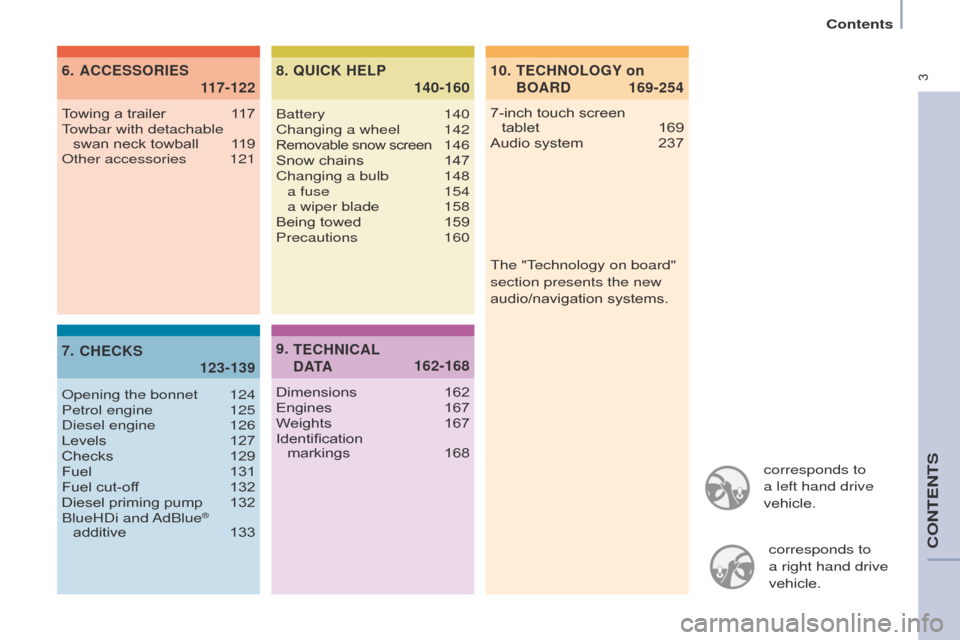 Citroen BERLINGO RHD 2016 2.G Owners Manual 3
Contents
Berlingo-2-VU_en_Chap00a_Sommaire_ed02-2015
corresponds to
a left hand drive
vehicle.corresponds to
a
right hand drive
vehicle.
10.
169-254
TECHNOLOGY
on
BOARD
6.
1
17-122 Citroen BERLINGO RHD 2016 2.G Owners Manual 3
Contents
Berlingo-2-VU_en_Chap00a_Sommaire_ed02-2015
corresponds to
a left hand drive
vehicle.corresponds to
a
right hand drive
vehicle.
10.
169-254
TECHNOLOGY
on
BOARD
6.
1
17-122