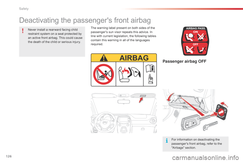 Citroen C1 2016 1.G Owners Manual 126
C1_en_Chap06_securite_ed01-2016
Passenger airbag OFF
The warning label present on both sides of the passengers   sun   visor   repeats   this   advice.   In  
l

ine   with   cu