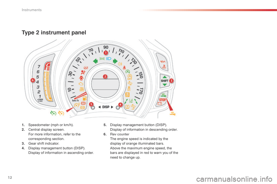 Citroen C1 2016 1.G Owners Manual 12
1. Speedometer  (mph   or   km/h).
2. C entral   display   screen.
 F

or   more   information,   refer   to   the  
c

orresponding
 s
 ection.
3.
 G

ear   shift   indicator.
4.