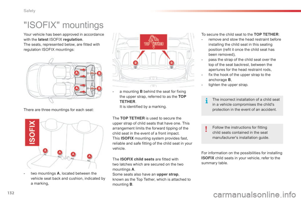 Citroen C1 2016 1.G Owners Manual 132
C1_en_Chap06_securite_ed01-2016
Your vehicle has been approved in accordance with the latest  ISOFIX regulation .
The
  seats,   represented   below,   are   fitted   with  
r

egula