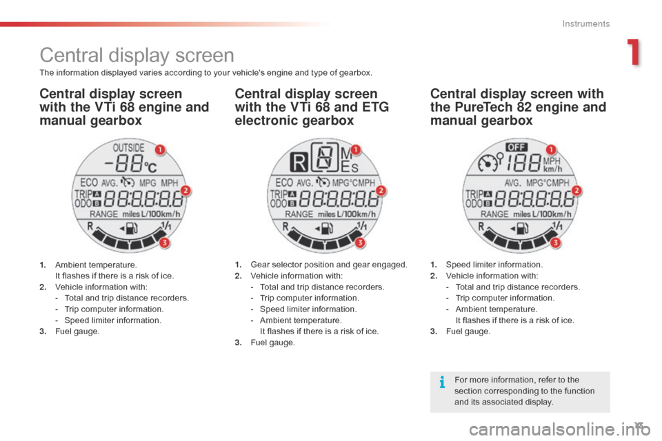 Citroen C1 2016 1.G Owners Manual 13
C1_en_Chap01_instrument- de-bord_ed01-2016
Central display screen
The information displayed varies according to your vehicles engine and type of gearbox.
Central display screen 
with