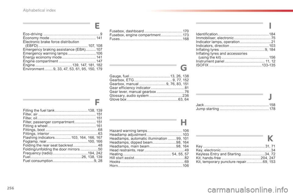 Citroen C1 2016 1.G Owners Manual 256
C1_en_Chap11_index-alpha_ed01-2016
Key ............................................................ 31,  71
Key, electronic ................................................. 34
K
eyless   Entr