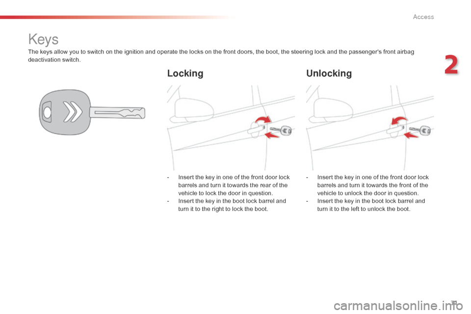 Citroen C1 2016 1.G Owners Manual 31
C1_en_Chap02_ouvertures_ed01-2016
The keys allow you to switch on the ignition and operate the locks on the front doors, the boot, the steering lock and the passengers fro