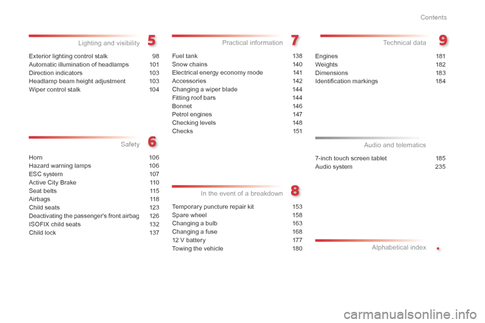 Citroen C1 2016 1.G Owners Manual .
C1_en_Chap00a_sommaire_ed01-2016
Exterior lighting control stalk 98
Automatic   illumination   of   headlamps  
1
 01
Direction
  indicators  
1
 03
Headlamp
  beam   height   adjustmen