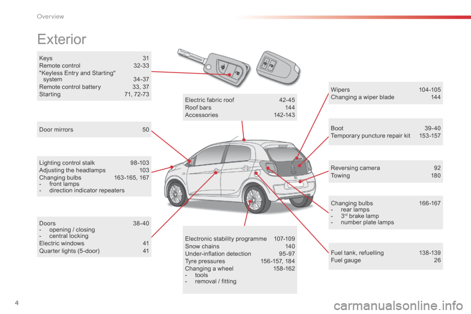 Citroen C1 2016 1.G Owners Manual 4
C1_en_Chap00b_vue-ensemble_ed01-2016
Keys 31
R emote   control  3 2-33
"Keyless
  Entry   and   Starting"  
s

ystem  
3
 4-37
Remote
  control   battery  
3
 3,   37
Starting
 
7
 1, �