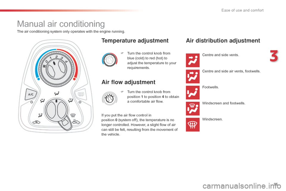Citroen C1 2016 1.G Owners Manual 55
C1_en_Chap03_ergonomie-confort_ed01-2016
Manual air conditioning
The air conditioning system only operates with the engine running.
F  
T
 urn   the   control   knob   from  
b

lu