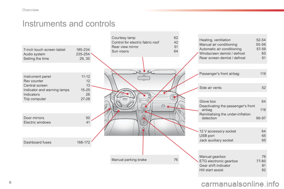 Citroen C1 2016 1.G Owners Manual 6
C1_en_Chap00b_vue-ensemble_ed01-2016
Dashboard fuses 168 -172
Instruments and controls
Door mirrors 5 0
Electric   windows  4 1Courtesy
  lamp  
6
 2
Control   for   electric   fabric �