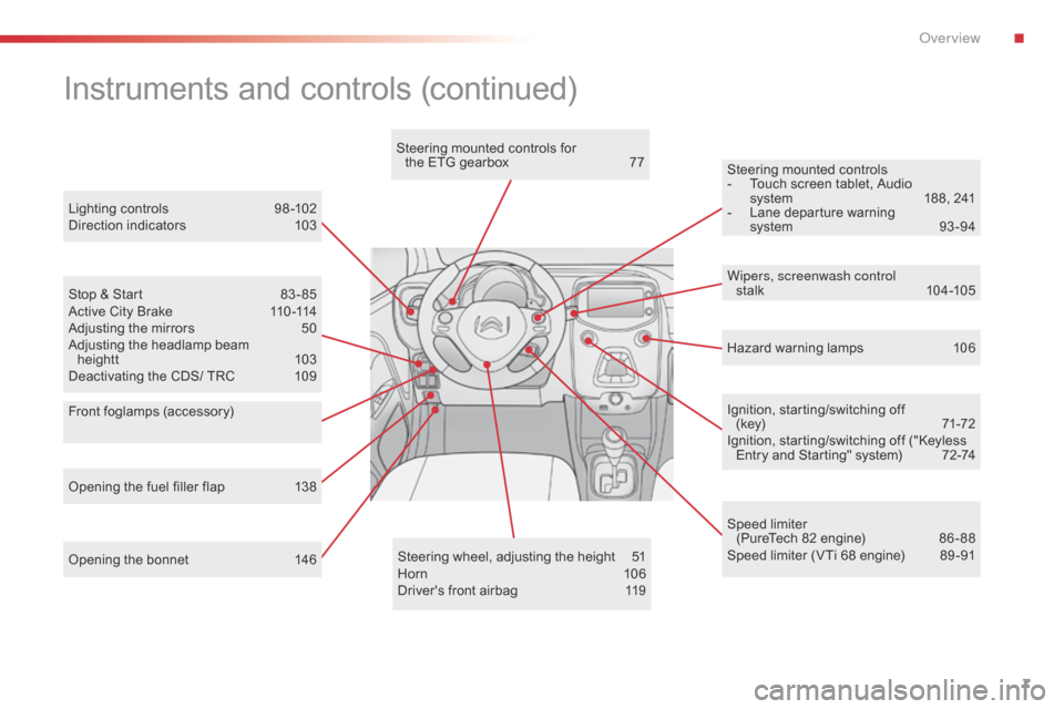 Citroen C1 2016 1.G Owners Manual 7
C1_en_Chap00b_vue-ensemble_ed01-2016
Opening the bonnet 146Steering   wheel,   adjusting   the   height  5 1
Horn 10 6
Drivers
  front   airbag  
1
 19Ignition,
  starting/switching  