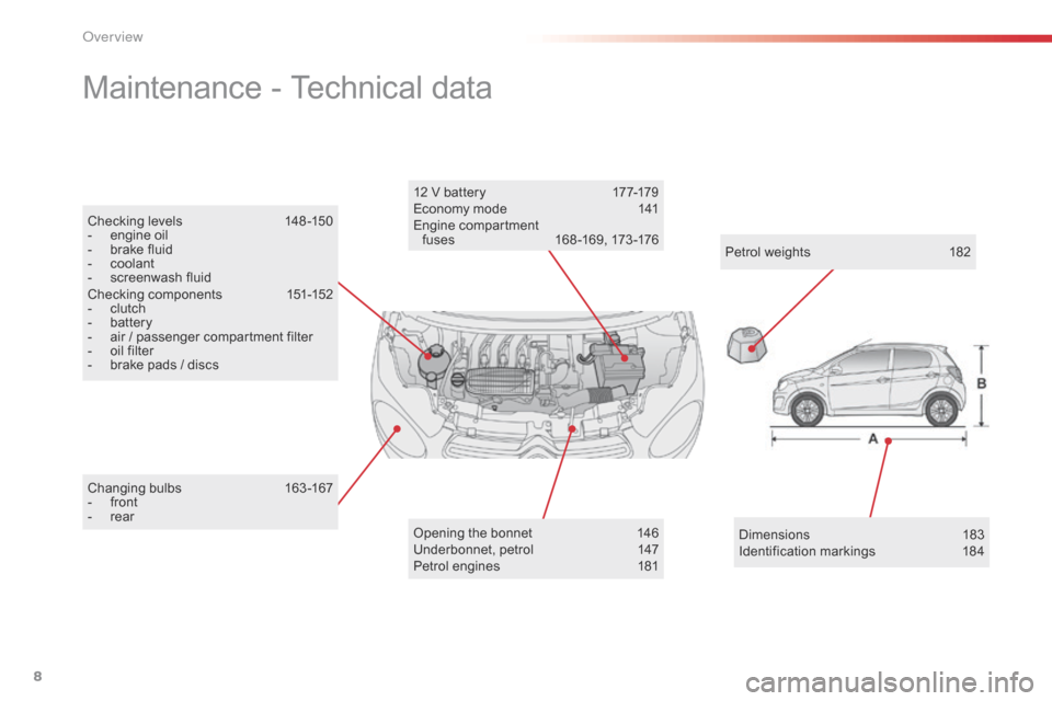 Citroen C1 2016 1.G Owners Manual 8
C1_en_Chap00b_vue-ensemble_ed01-2016
Changing bulbs 1 63-167
-  f ront
-
 
r
 ear
Maintenance - Technical data
Opening the bonnet 1 46
Underbonnet,   petrol  1 47
Petrol
  engines  
1
