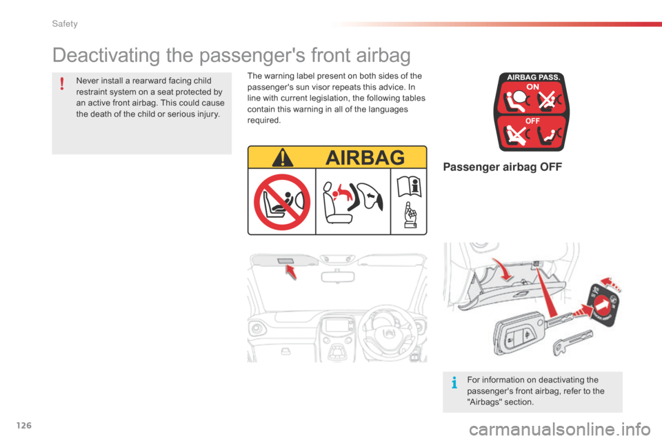 Citroen C1 RHD 2016 1.G Owners Manual 126
Passenger airbag OFF
The warning label present on both sides of the passengers sun visor repeats this advice. In
l
ine with current legislation, the Citroen C1 RHD 2016 1.G Owners Manual 126
Passenger airbag OFF
The warning label present on both sides of the passengers sun visor repeats this advice. In
l
ine with current legislation, the