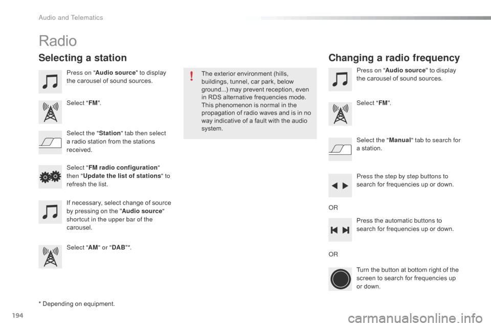 Citroen C1 RHD 2016 1.G Owners Manual 194
Radio
* Depending on equipment.
Selecting a station
Press on "Audio source " to display t
he carousel of sound sources.
Select " FM".
Select the " Station" tab then select
Citroen C1 RHD 2016 1.G Owners Manual 194
Radio
* Depending on equipment.
Selecting a station
Press on "Audio source " to display t
he carousel of sound sources.
Select " FM".
Select the " Station" tab then select