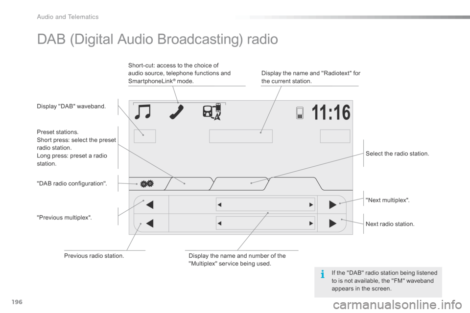 Citroen C1 RHD 2016 1.G Owners Manual 196
DAB (Digital Audio Broadcasting) radio
Display "DAB" waveband.D isplay the name and "Radiotext" for
t
he current station.
Short-cut: access to the choice Citroen C1 RHD 2016 1.G Owners Manual 196
DAB (Digital Audio Broadcasting) radio
Display "DAB" waveband.D isplay the name and "Radiotext" for
t
he current station.
Short-cut: access to the choice