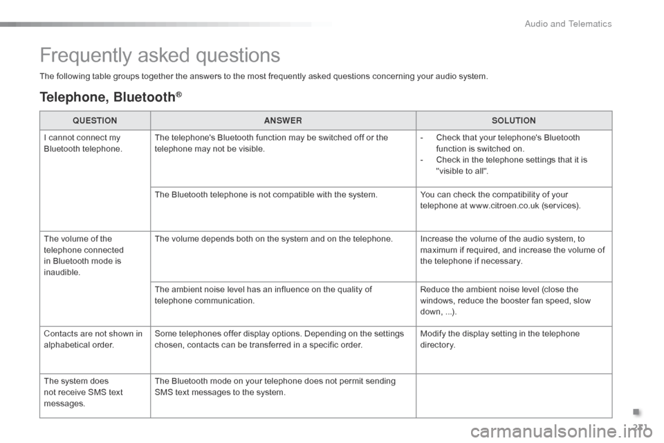 Citroen C1 RHD 2016 1.G Owners Manual 231
Frequently asked questions
The following table groups together the answers to the most frequently asked questions concerning your audio system.
Telephone, Bluetooth®
QUESTIONANS Citroen C1 RHD 2016 1.G Owners Manual 231
Frequently asked questions
The following table groups together the answers to the most frequently asked questions concerning your audio system.
Telephone, Bluetooth®
QUESTIONANS