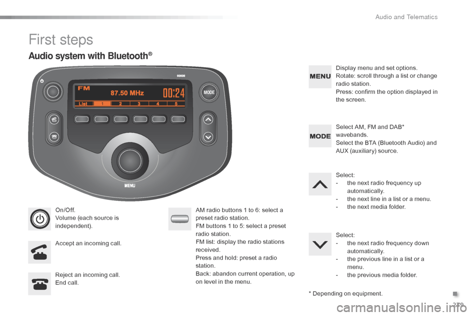 Citroen C1 RHD 2016 1.G Owners Manual MODE
239
First steps
On/Off.
Volume (each  source  is Â
i
ndependent).
Accept
 an  incoming  call. AM
 radio  buttons  1  to  6:  select  a  p
reset  radio  station.
F Citroen C1 RHD 2016 1.G Owners Manual MODE
239
First steps
On/Off.
Volume (each  source  is Â
i
ndependent).
Accept
 an  incoming  call. AM
 radio  buttons  1  to  6:  select  a  p
reset  radio  station.
F