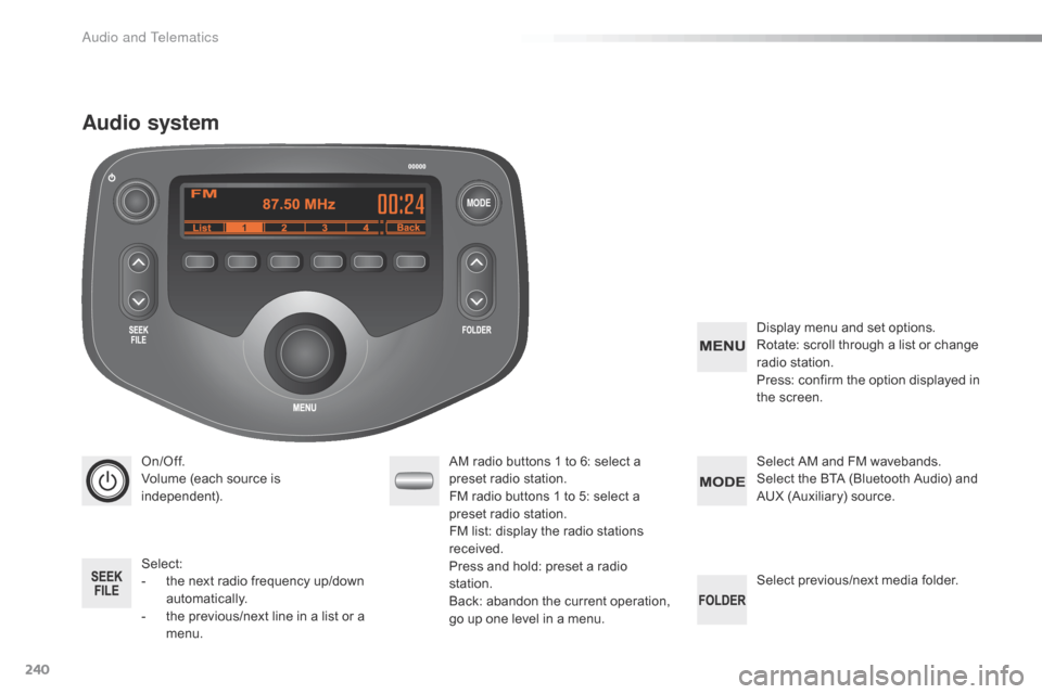 Citroen C1 RHD 2016 1.G Owners Manual MODE
240
On/Off.
Volume (each  source  is Â
i
ndependent).
Select:
-
Â
t
he  next  radio  frequency  up/down Â
au
tomatically.
-
Â
t
he  previous/next Â
l
ine  in  a  l Citroen C1 RHD 2016 1.G Owners Manual MODE
240
On/Off.
Volume (each  source  is Â
i
ndependent).
Select:
-
Â
t
he  next  radio  frequency  up/down Â
au
tomatically.
-
Â
t
he  previous/next Â
l
ine  in  a  l