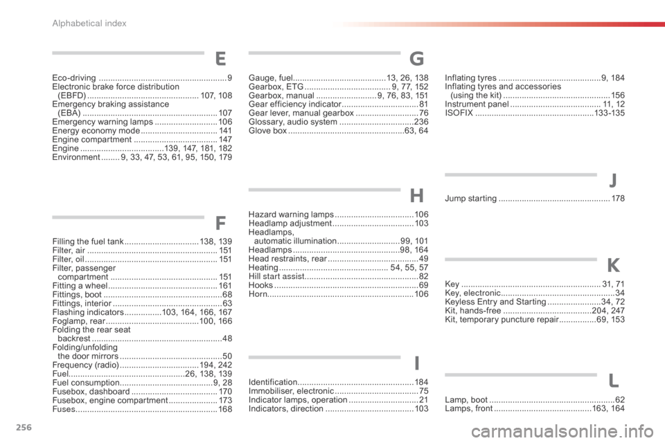 Citroen C1 RHD 2016 1.G Owners Manual 256
Eco-driving  ............................... ........................ 9
Electronic   brake   force   distribution  
(

EBFD)
 ...............................
 .................107,
 10

8
