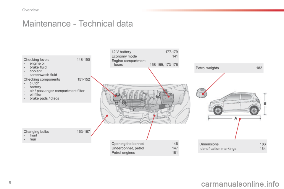 Citroen C1 RHD 2016 1.G Owners Manual 8
Changing bulbs 1 63-167
-  f ront
-
 
r
 ear
Maintenance - Technical data
Opening the bonnet 1 46
Underbonnet,   petrol  1 47
Petrol
  engines  
1
 81
12
  V   battery  
1
 77-179
E