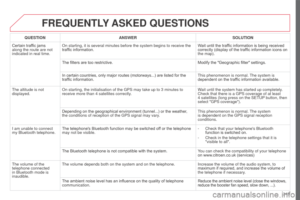 Citroen C3 PICASSO 2016 1.G Manual PDF 249
C3Picasso_en_Chap13a_RT6-2-8_ed01-2015
FREQUENTLY ASKED QUESTIONS
QUESTION ANSWER SOLUTION
Certain traffic jams
along the route are not
indicated in real time. On starting, it is several minute Citroen C3 PICASSO 2016 1.G Manual PDF 249
C3Picasso_en_Chap13a_RT6-2-8_ed01-2015
FREQUENTLY ASKED QUESTIONS
QUESTION ANSWER SOLUTION
Certain traffic jams
along the route are not
indicated in real time. On starting, it is several minute