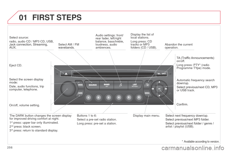 Citroen C3 PICASSO 2016 1.G Owners Guide 01
256
C3PICASSO_EN_CHAP13B_RD45_ED01_2015
FIRST STEPS
Eject CD.Select source: 
radio, audio CD / MP3 CD, USB, 
Jack connection, Streaming, 
AUX.
Select the screen display 
mode:
Date, audio functions