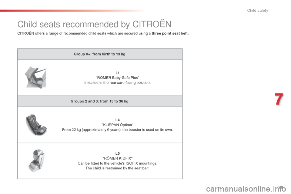 Citroen C3 PICASSO RHD 2016 1.G Owners Manual 99
Group 0+: from bir th to 13 kgL1 
"RÖMER Baby-Safe Plus" 
Installed in the rear ward facing position.
Groups 2 and 3: from 15 to 36 kg L4 
"KLIPPAN Optima"
From 22 kg (approximately 6 years), the 