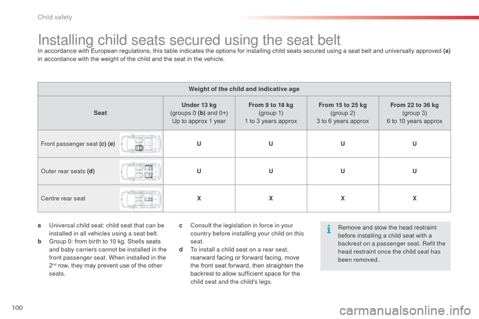 Citroen C3 PICASSO RHD 2016 1.G Owners Manual 100
Installing child seats secured using the seat beltIn accordance with European regulations, this table indicates the options for installing child seats secured using a seat belt and universally app