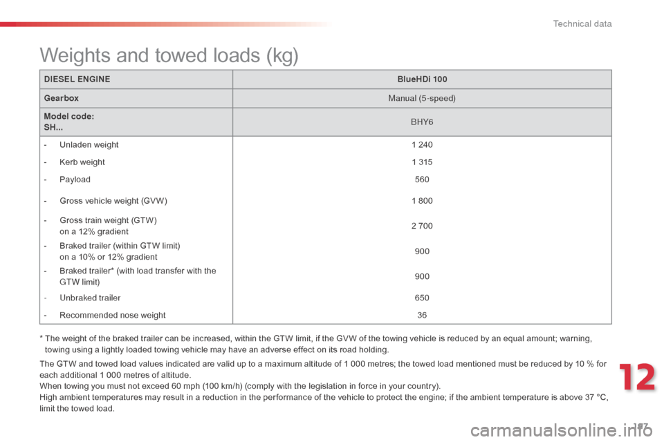 Citroen C3 PICASSO RHD 2016 1.G Repair Manual 197
*  The weight of the braked trailer can be increased, within the GTW limit, if the GV W of the towing vehicle is reduced by an equal amount; warning, towing using a lightly loaded towing vehicle m